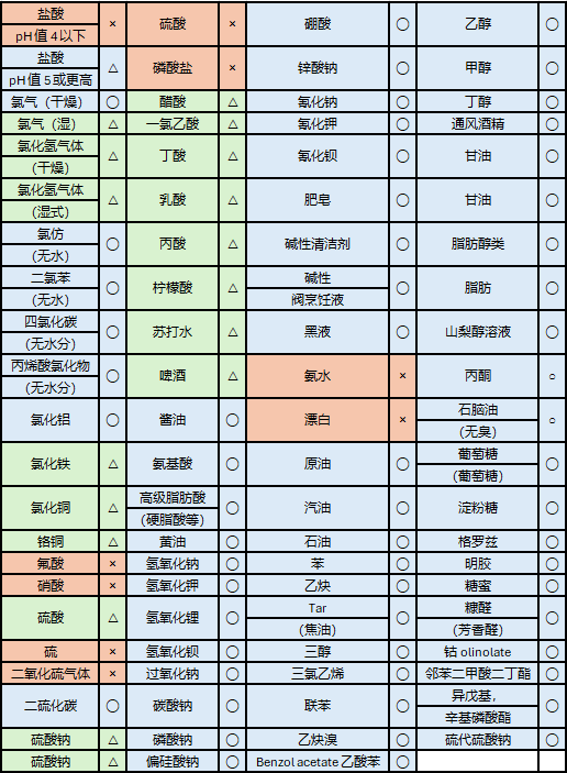 耐化学性.png